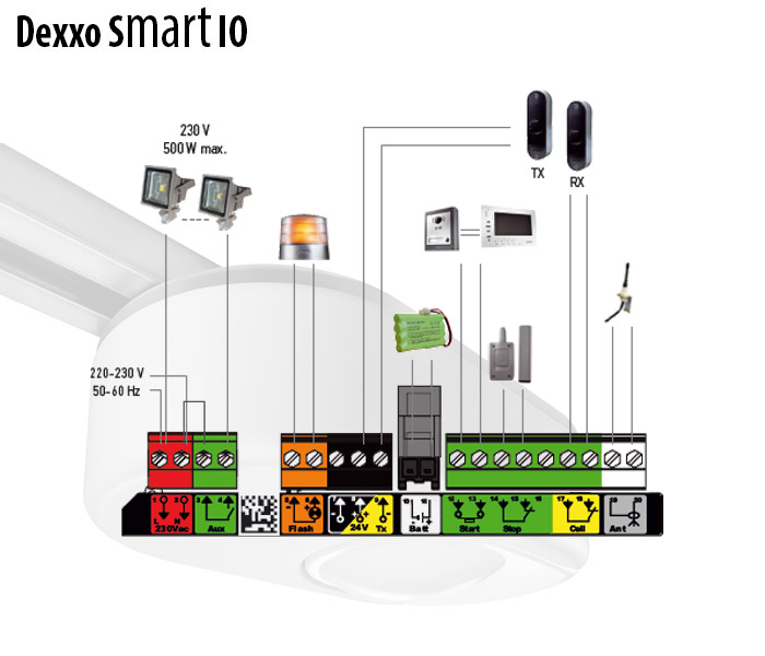 Moteur porte de garage Dexxo SMART IO Somfy